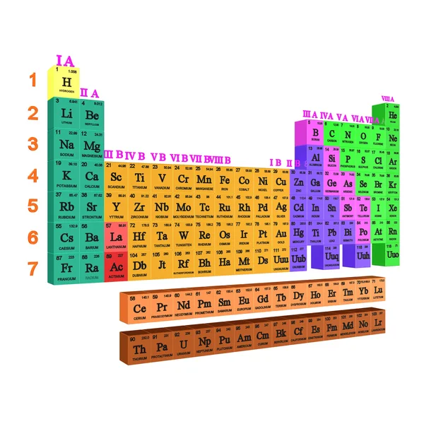 Periodensystem von mendeleev — Stockfoto