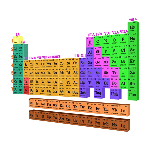 Tabela Periódica de Mendeleev — Fotografia de Stock