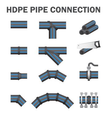 HDPE Boru bağlamak
