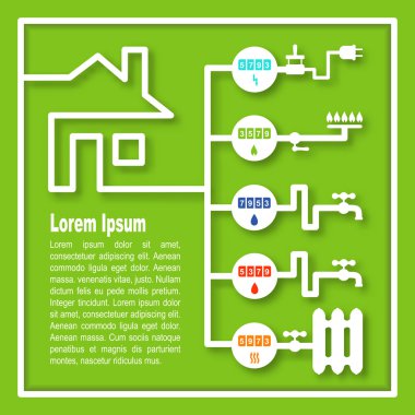 Utility metre: Elektrik, gaz, soğuk su, sıcak su, Isıtma