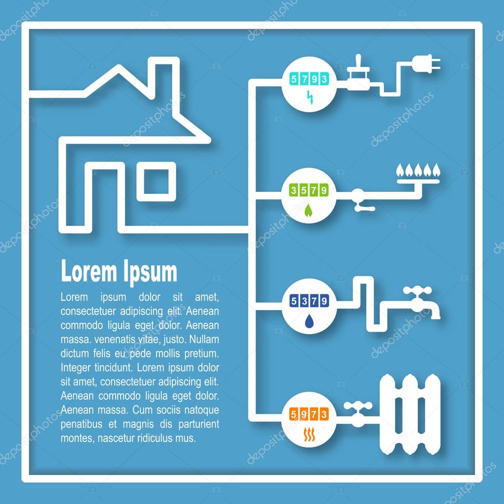 Utility meters: electric, gas, cold water,  heating