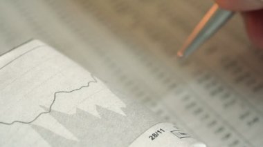 Soyut yakın kadar grafik hisse senedi endeksi araştırıyor