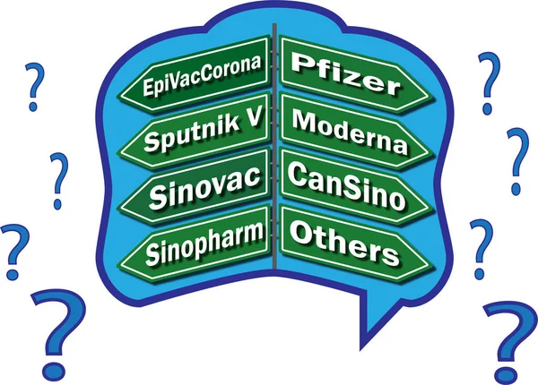 Many Covid-19 vaccines have been invented. Every country, every person in the world is facing the choice of a brand of coronavirus vaccine.