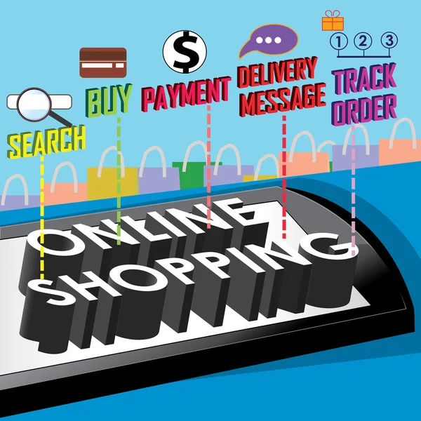 Online alışveriş işlemi