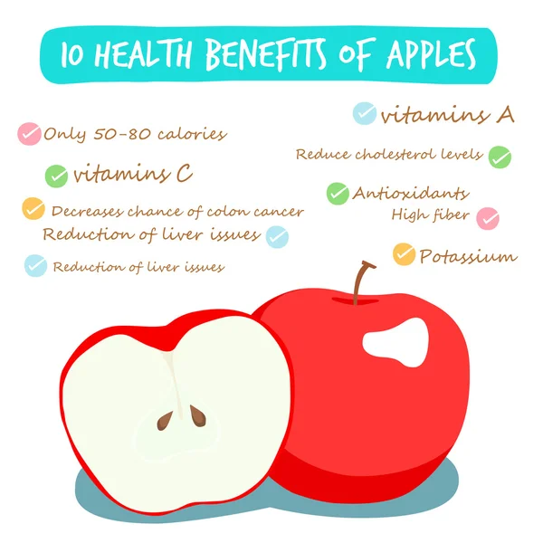 10 преимуществ яблочного вектора для здоровья — стоковый вектор