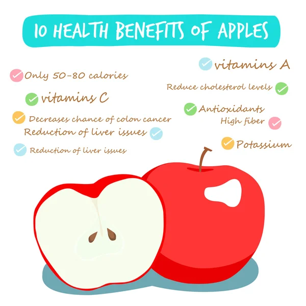 10 health benefits of apple vector 