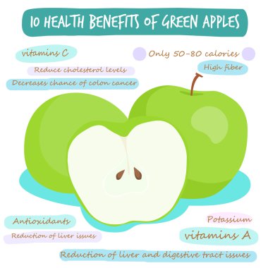 10 health benefits of green apple vector 