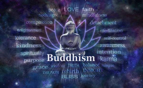 Mots Associés Bouddhisme Cosmic Lotus Tag Cloud Bouddha Assis Position — Photo