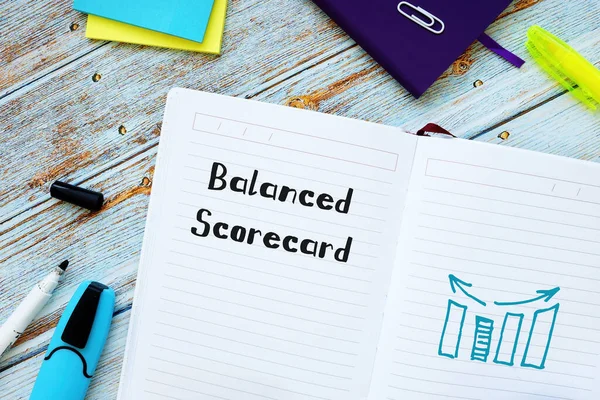 Balanced Scorecard Inscripción Pedazo Papel —  Fotos de Stock