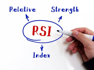 RSI Göreceli Kuvvet İndeksi. Arka planda izole edilmiş yazı için el ele tutuşma işareti