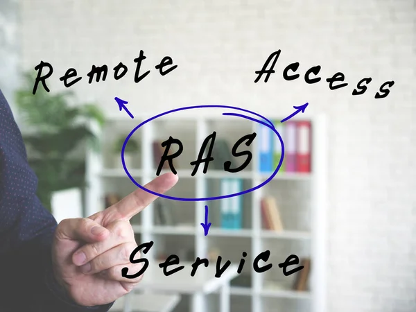 RAS Remote Access Service written text. Simple and stylish office environment on background