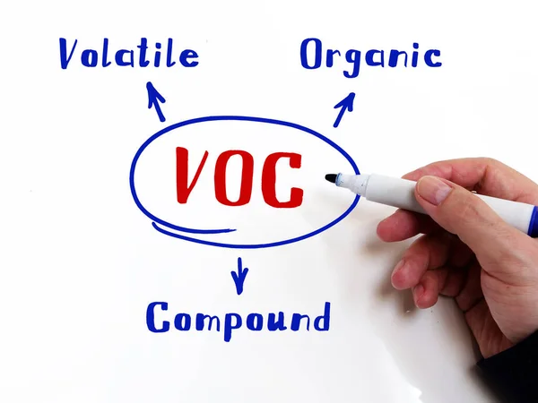 VOC Volatile Organic Compound written text. Hand holding a marker pen to write on officce background