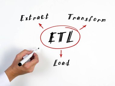 ETL Özü Dönüşüm Yükü hakkında kavram. Arka planda modern iş bürosunun içi