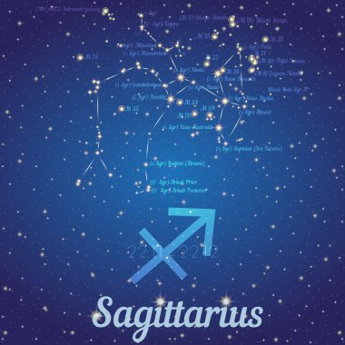 Zodyak constellation Yay - Yıldız konumunu ve adları