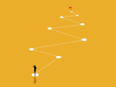 İş tecrübesi, iş adamı planı uygular.