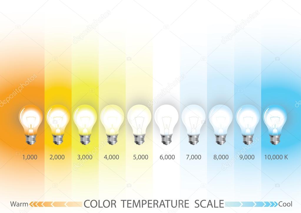  Light color temperature scale