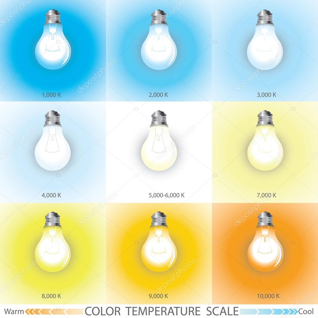 Light color temperature scale