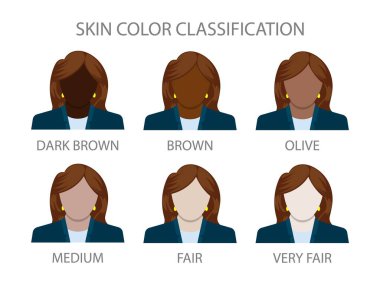 Skin color classification. Different woman skin tones. Vector clipart