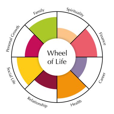 Wheel of life template diagram. Chart of coaching tool concept. Vector clipart