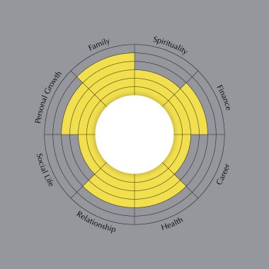 Wheel of life template line yellow diagram on grey background. chart of coaching tool concept. Vector clipart