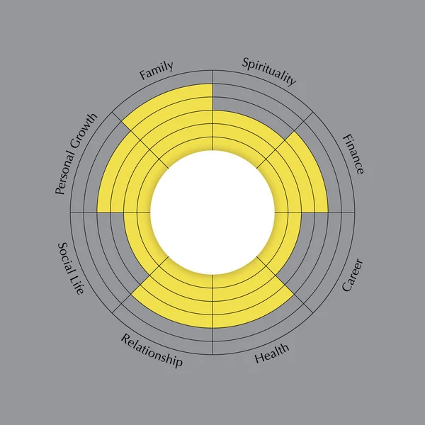Колесо Жизни Шаблона Линии Желтая Диаграмма Сером Фоне Схема Концепции — стоковый вектор