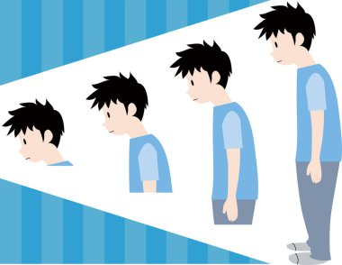 İyi duruş ve kötü duruş