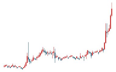 Candlestick tabloları hisse senetleri, eski ve kripto para birimleri, yükselen, beyaz arkaplan