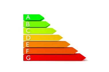 Enerji verimliliği Derecelendirme ölçeği