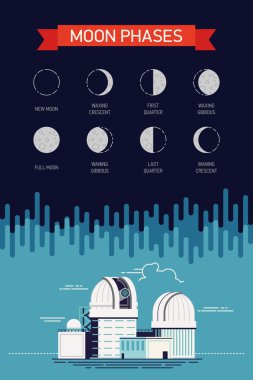 moon phases with names. clipart