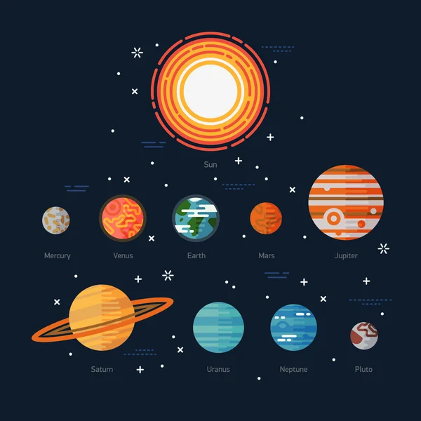 Sistema solare corpi celesti — Vettoriale Stock