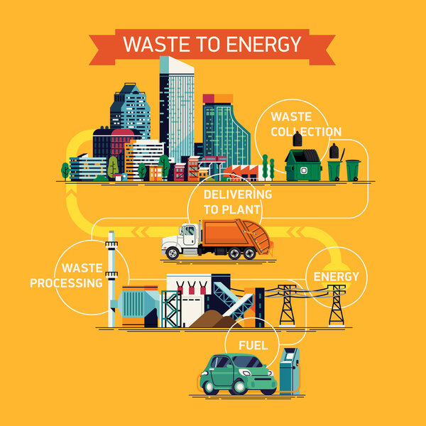 waste to energy process.  