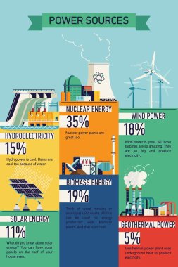 Power sources infographics clipart