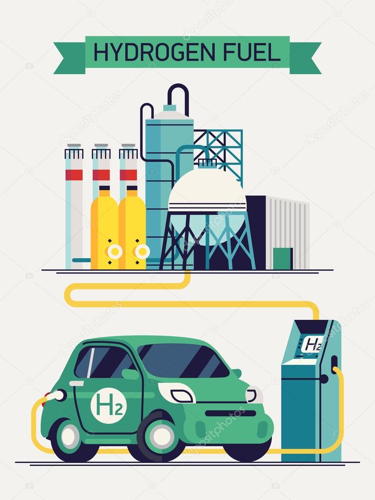 hydrogen fuel production and usage