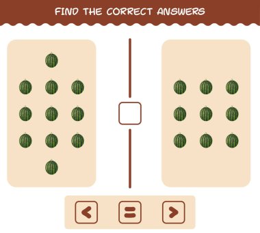 Çizgi film karpuzunun doğru cevaplarını bul. Arama ve sayma oyunu. Okul öncesi çocuklar ve bebekler için eğitici bir oyun