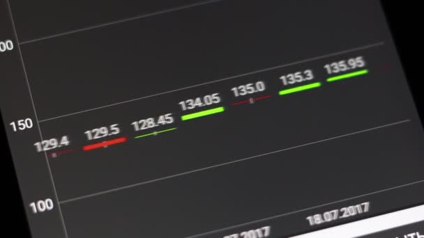 Aktienindex Auf Smartphone Bildschirm — Stockvideo