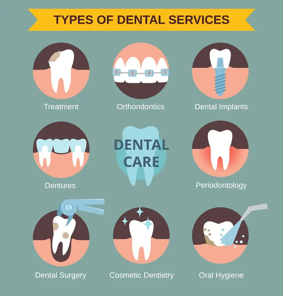 Tipos de servicios dentales — Archivo Imágenes Vectoriales