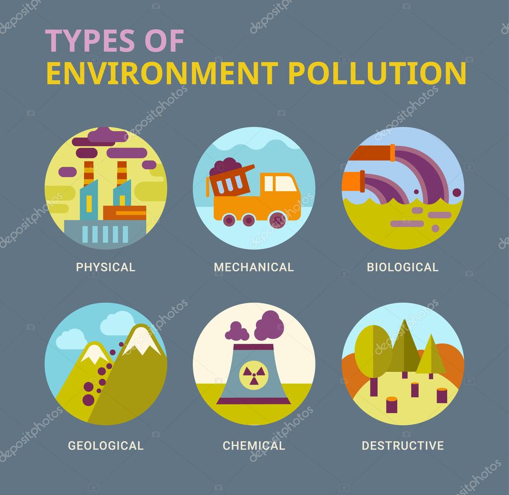 Tipos De Contaminación Ambiental Vector Gráfico Vectorial © Nattle
