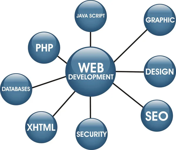 Obchodní Schéma Web Development — Stock fotografie