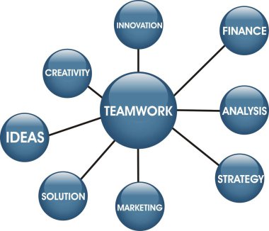 iş konsepti: kelime bulutu, takım çalışması, ağ