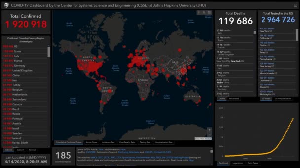 時間の経過Covid 19ダッシュボードは ジョンズ ホプキンス大学システム科学工学センターによって作成されました 科学ウェブサイト上の毎日の観測統計情報 30Fps 1920X1080 — ストック動画