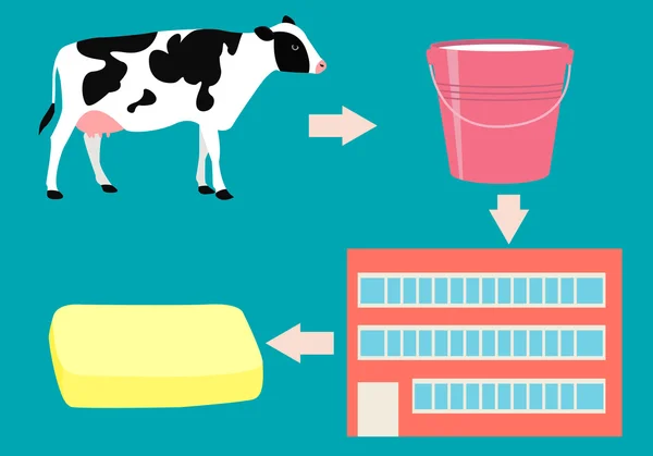 Výroba másla. Koncepce zemědělství. Vektorové ilustrace — Stockový vektor