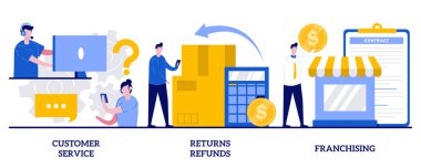 Customer service, returns and refunds, franchising concept with tiny people. Retail ecommerce vector illustration set. Website live chat, user experience, product and service, trademark metaphor.