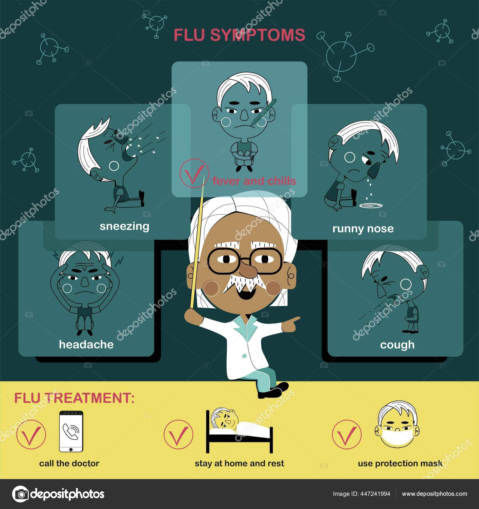 Set Flu Gejala Influenza Demam Sakit Kepala Rhinitis Batuk Sakit Stok Vektor Swet18mailru 447241994