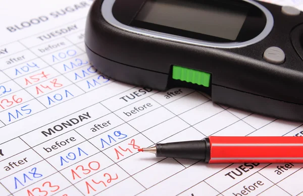 Glucometer and red pen on medical forms for diabetes — Stock Photo, Image