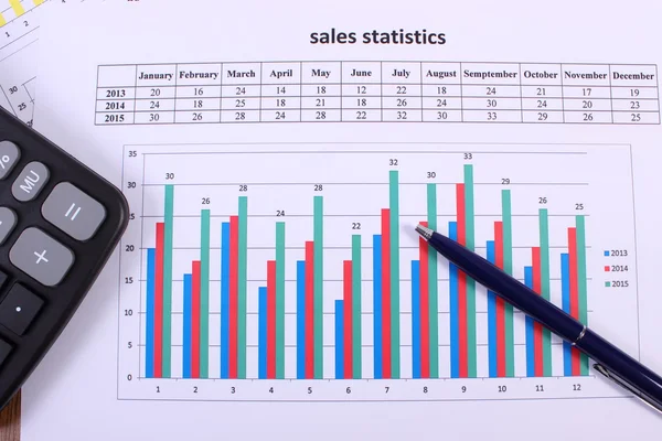 Pluma y calculadora en gráfico financiero, concepto de negocio —  Fotos de Stock