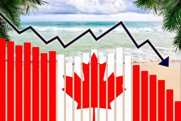 Covid Coronavirus Pandemic Impact Canada Tourism Industry Concept Showing Beach — Stock Photo, Image