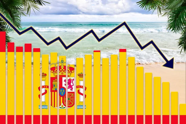 Covid Coronavirus Pandemic Impact Spain Tourism Industry Concept Showing Beach — Stock Photo, Image