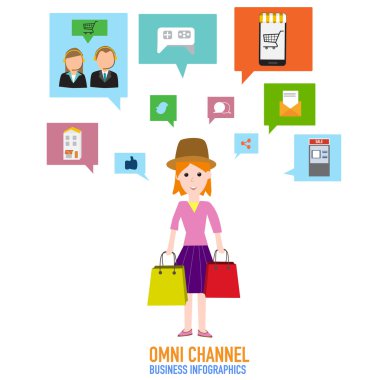 OMNI-Channel concept for digital marketing and online shopping. clipart