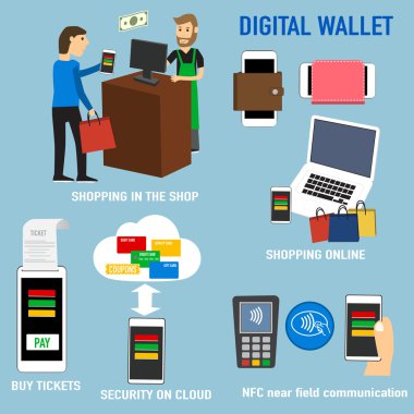Dijital cüzdan için alışveriş, Online alışveriş, satın bilet, güvenlik 