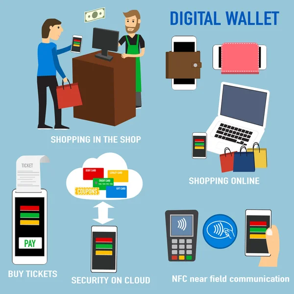 Billetera digital para tienda, Compras en línea, comprar billete, seguridad en — Archivo Imágenes Vectoriales